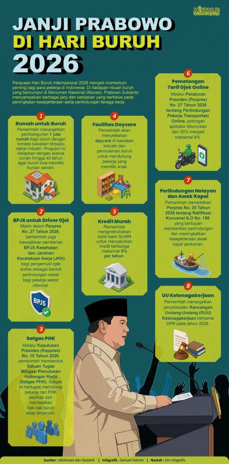 janji_prabowo_di_hari_buruh_2026