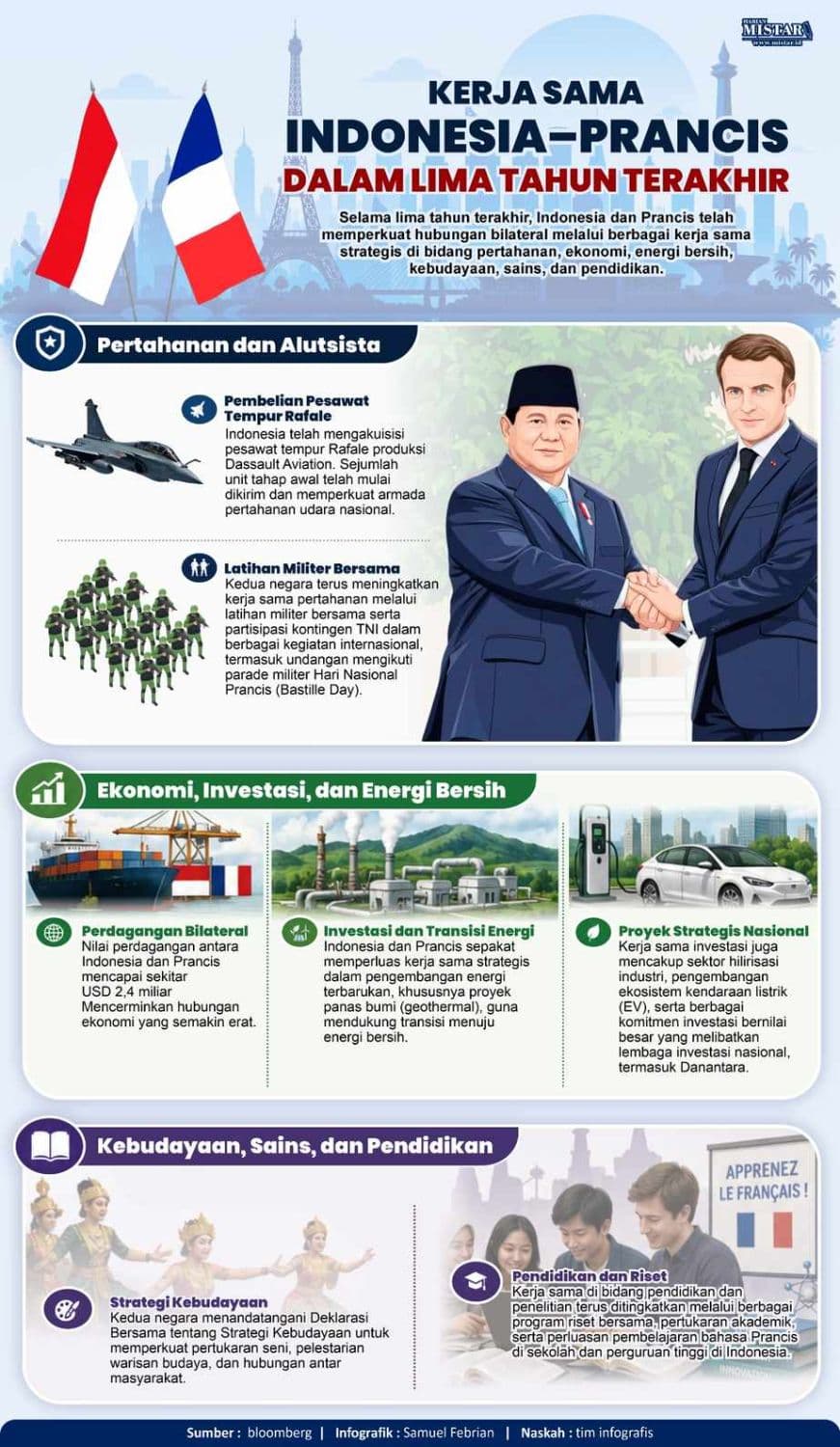 kerja_sama_indonesiaprancis_dalam_5_tahun_terakhir