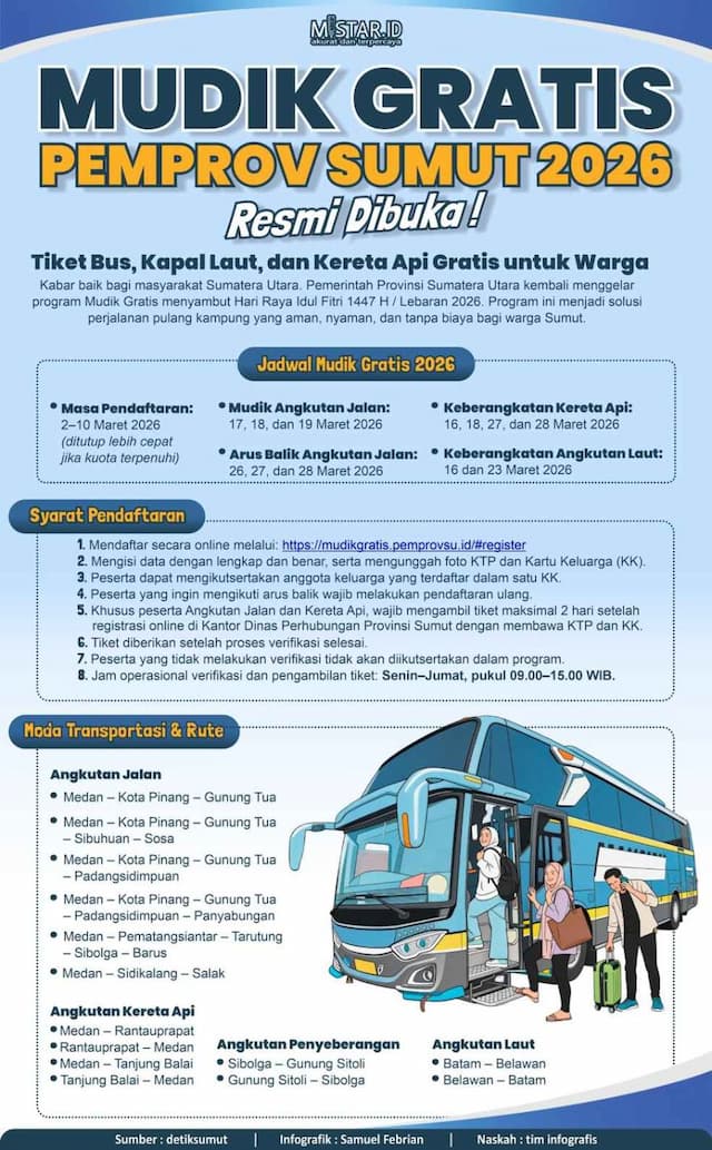 mudik_gratis_pemprov_sumut_2026_resmi_dibuka