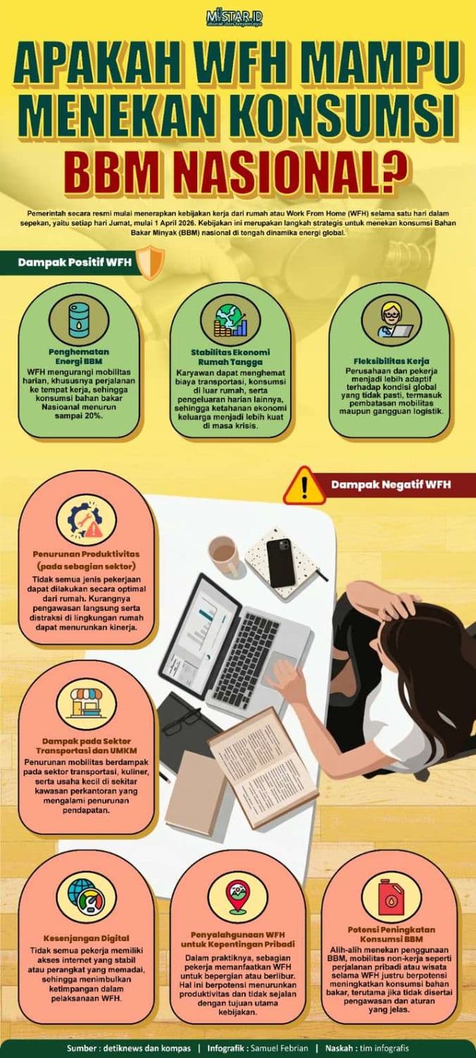 apakah_wfh_mampu_menekan_konsumsi_bbm_nasional