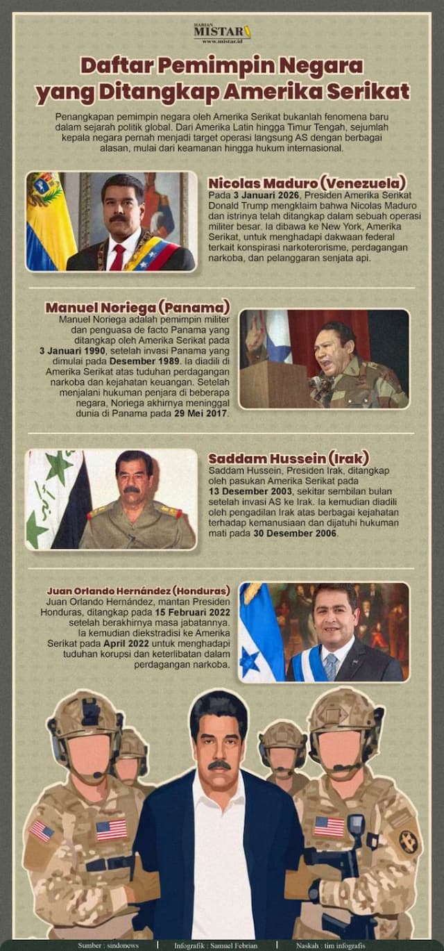 daftar_pemimpin_negara_yang_pernah_ditangkap_atau_ditahan_amerika_serikat