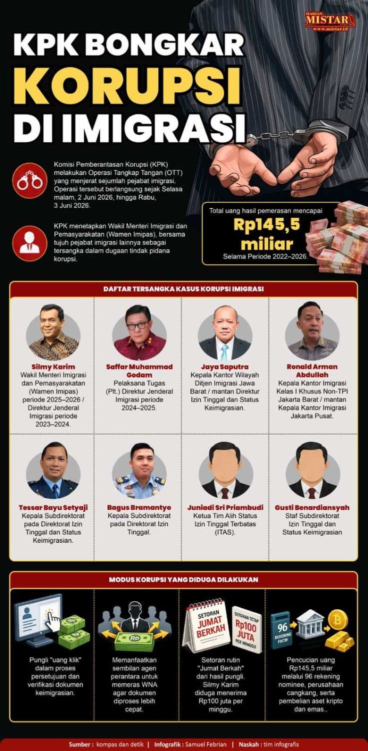 kpk_bongkar_korupsi_di_imigrasi