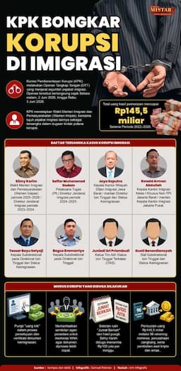 kpk_bongkar_korupsi_di_imigrasi