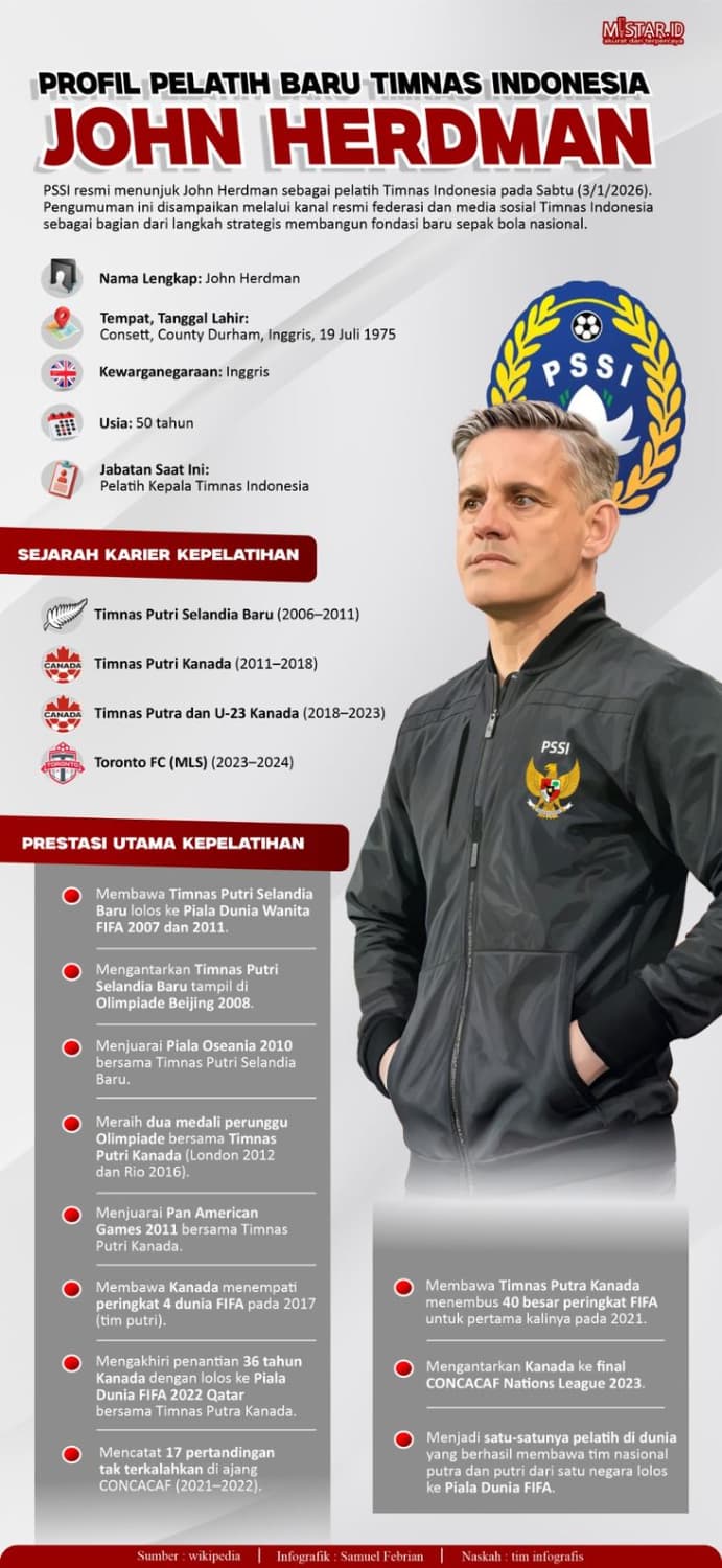 profil_pelatih_baru_timnas_indonesia_john_herdam