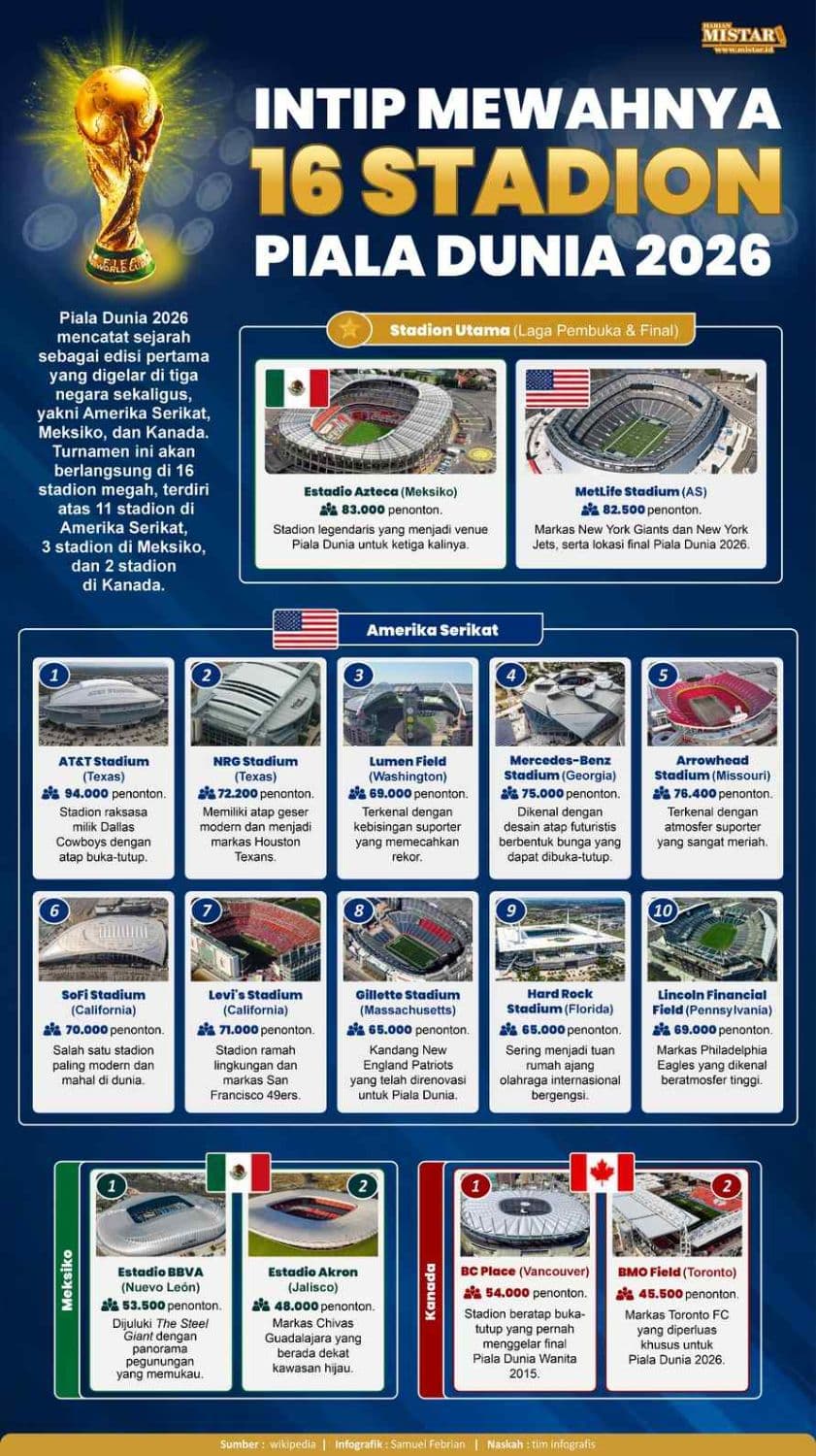 intip_mewahnya_16_stadion_piala_dunia_2026