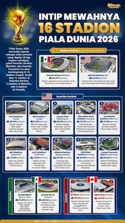 intip_mewahnya_16_stadion_piala_dunia_2026