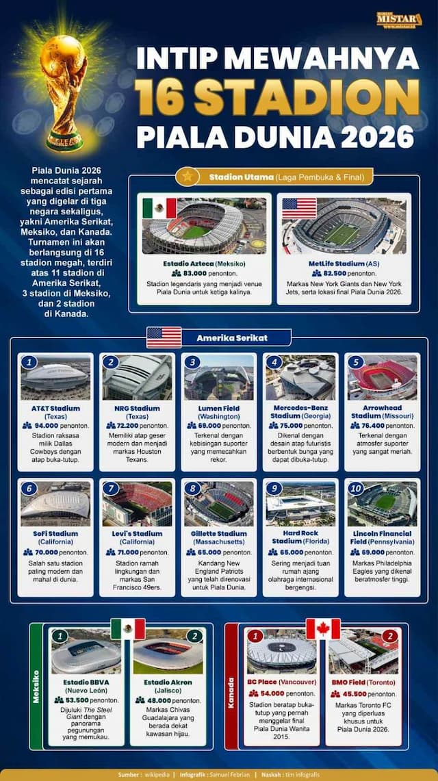 intip_mewahnya_16_stadion_piala_dunia_2026