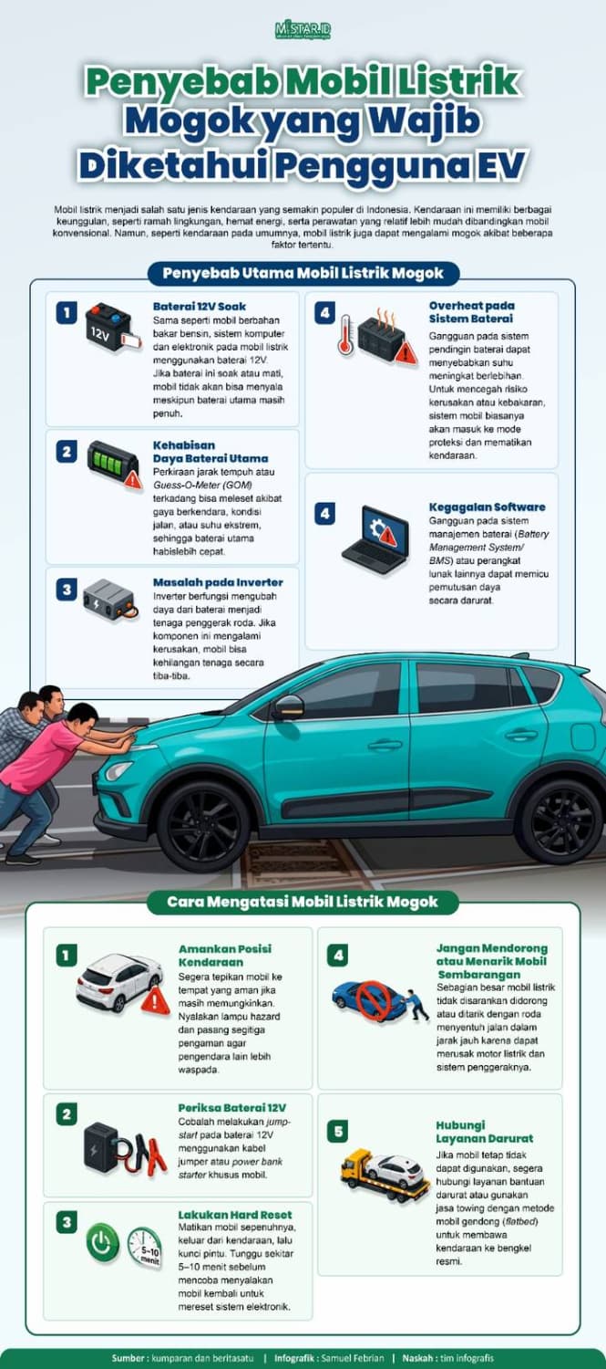 penyebab_mobil_listrik_mogok_yang_wajib_diketahui_pengguna_ev