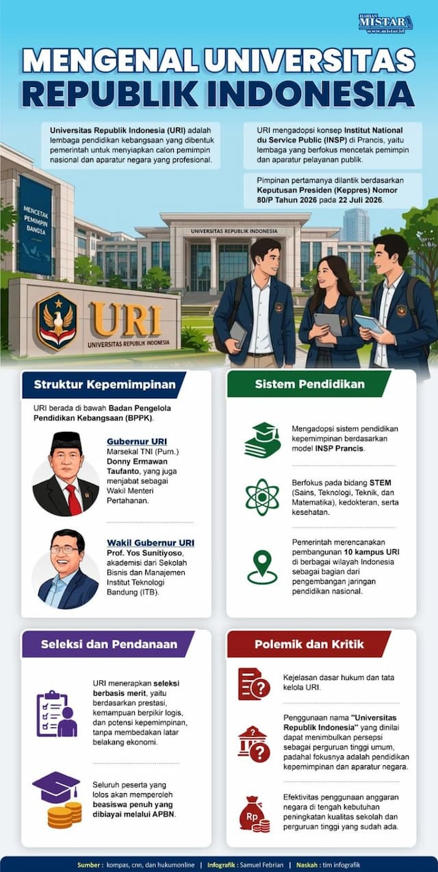 mengenal_universitas_republik_indonesia