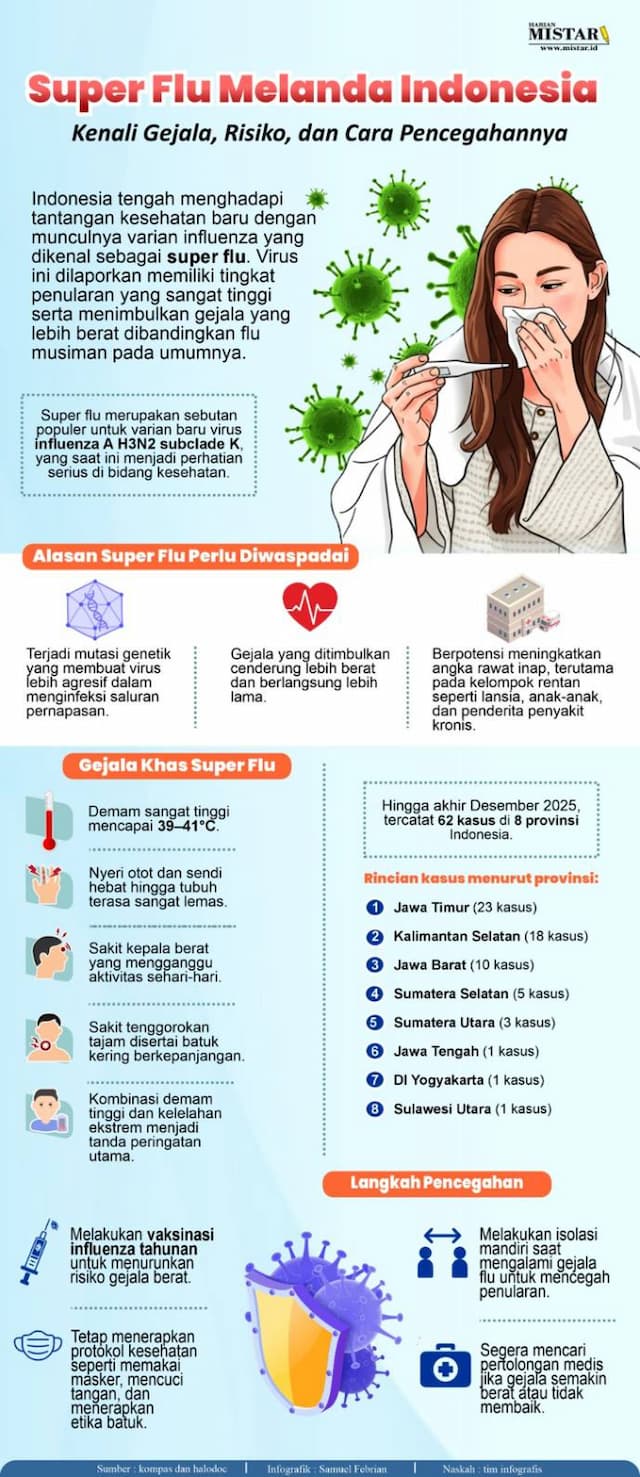 super_flu_melanda_indonesia_kenali_gejala_resiko_dan_cara_pencegahannya