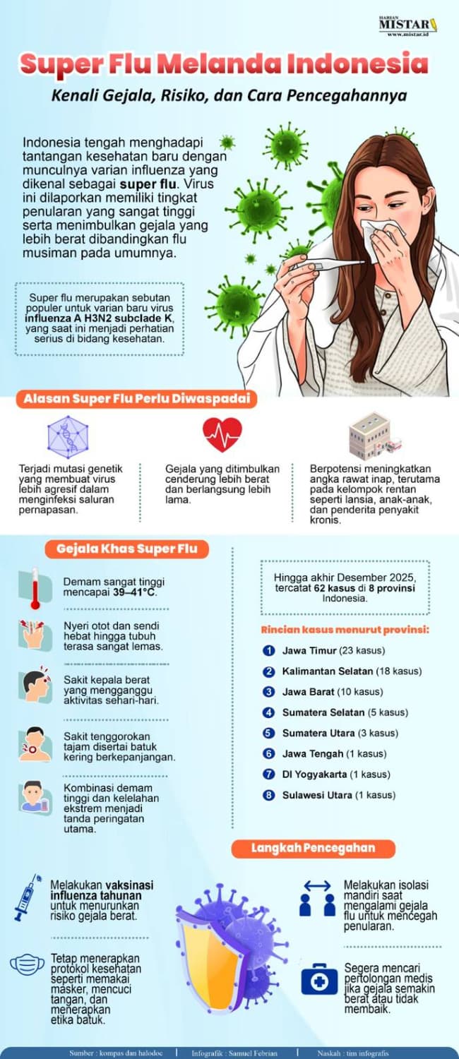 super_flu_melanda_indonesia_kenali_gejala_resiko_dan_cara_pencegahannya