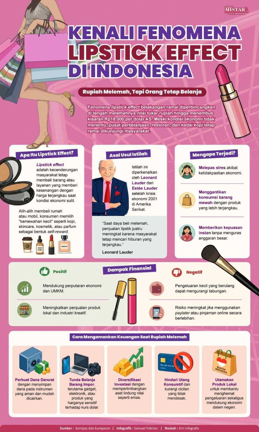 kenali_fenomena_lipstick_effect_di_indonesia