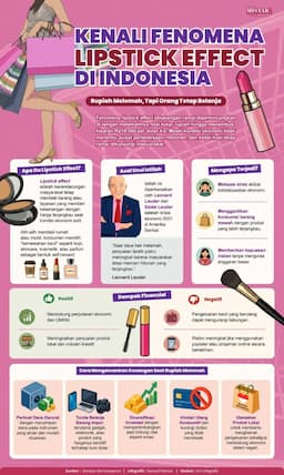 kenali_fenomena_lipstick_effect_di_indonesia