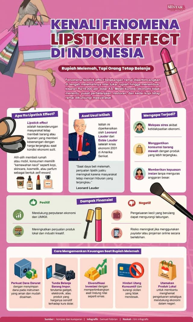 kenali_fenomena_lipstick_effect_di_indonesia