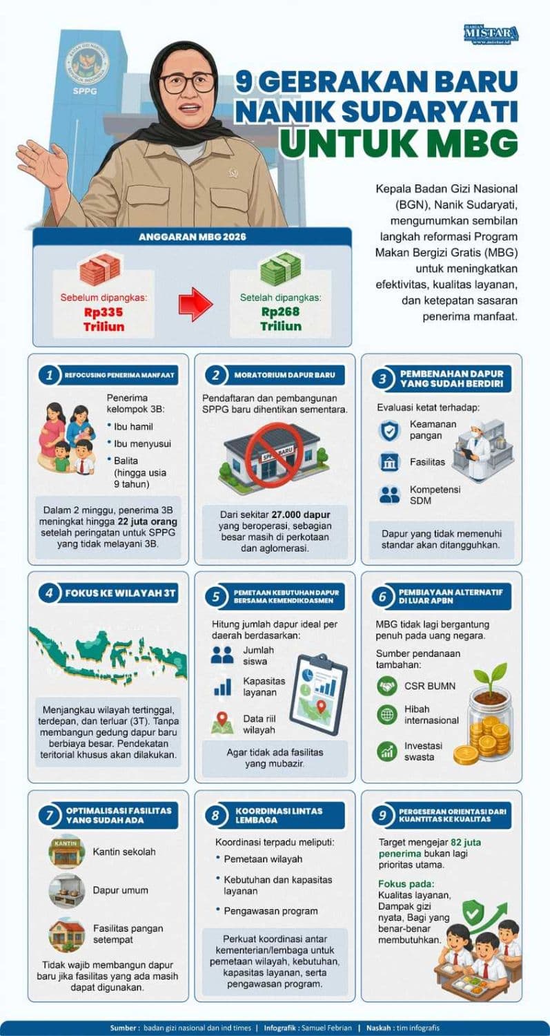 9_gebrabakan_baru_nanik_sudaryati_untuk_mbg