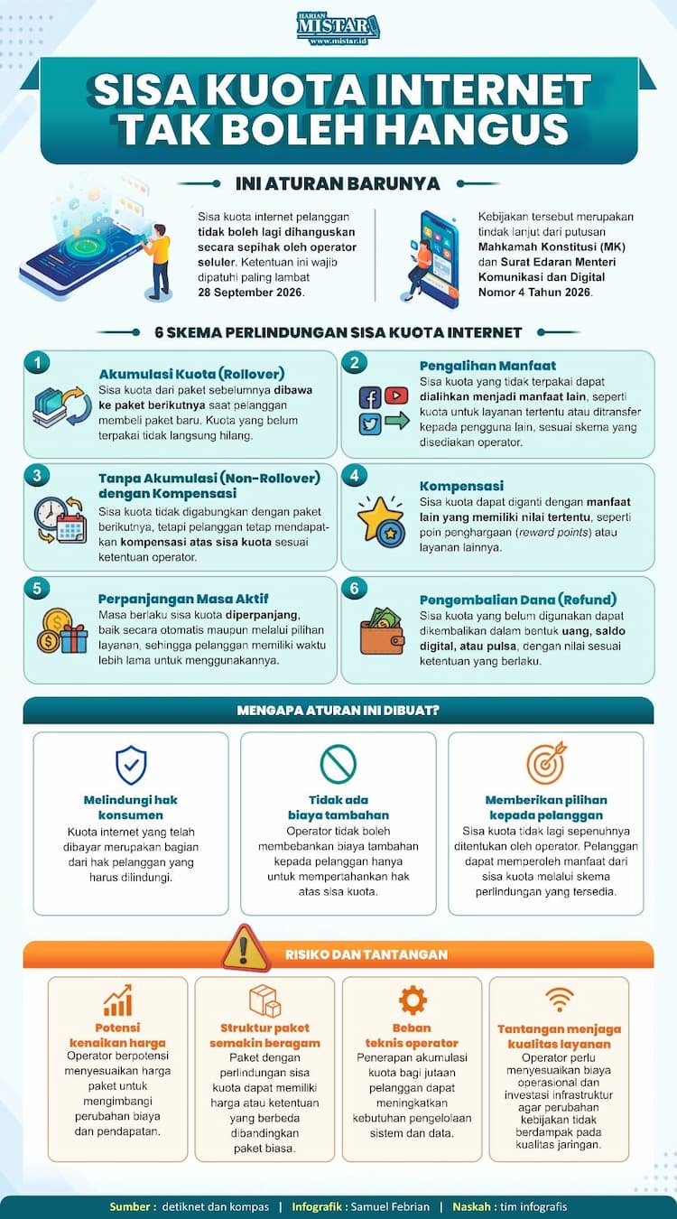 sisa_kuota_internet_tak_boleh_hangus_ini_aturan_barunya