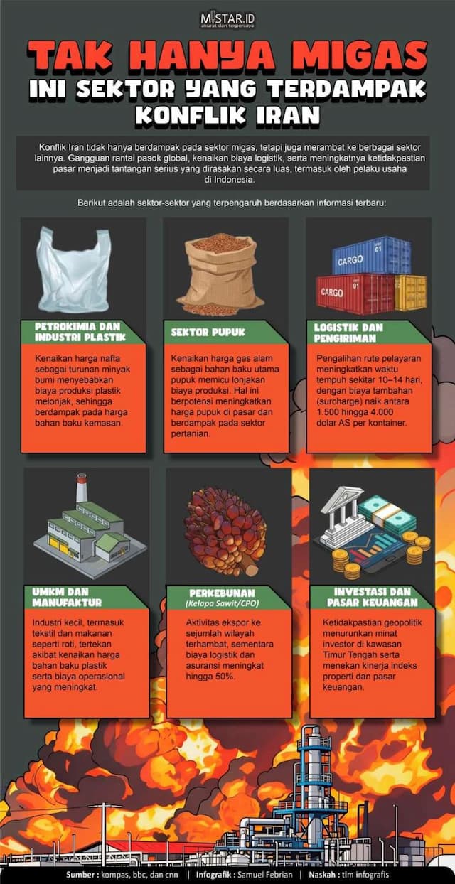tak_hanya_migas_ini_sektor_yang_terdampak_konflik_iran