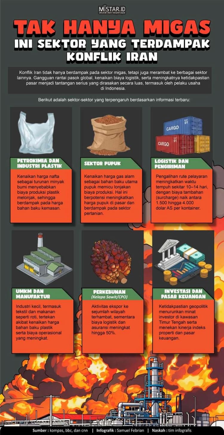 tak_hanya_migas_ini_sektor_yang_terdampak_konflik_iran