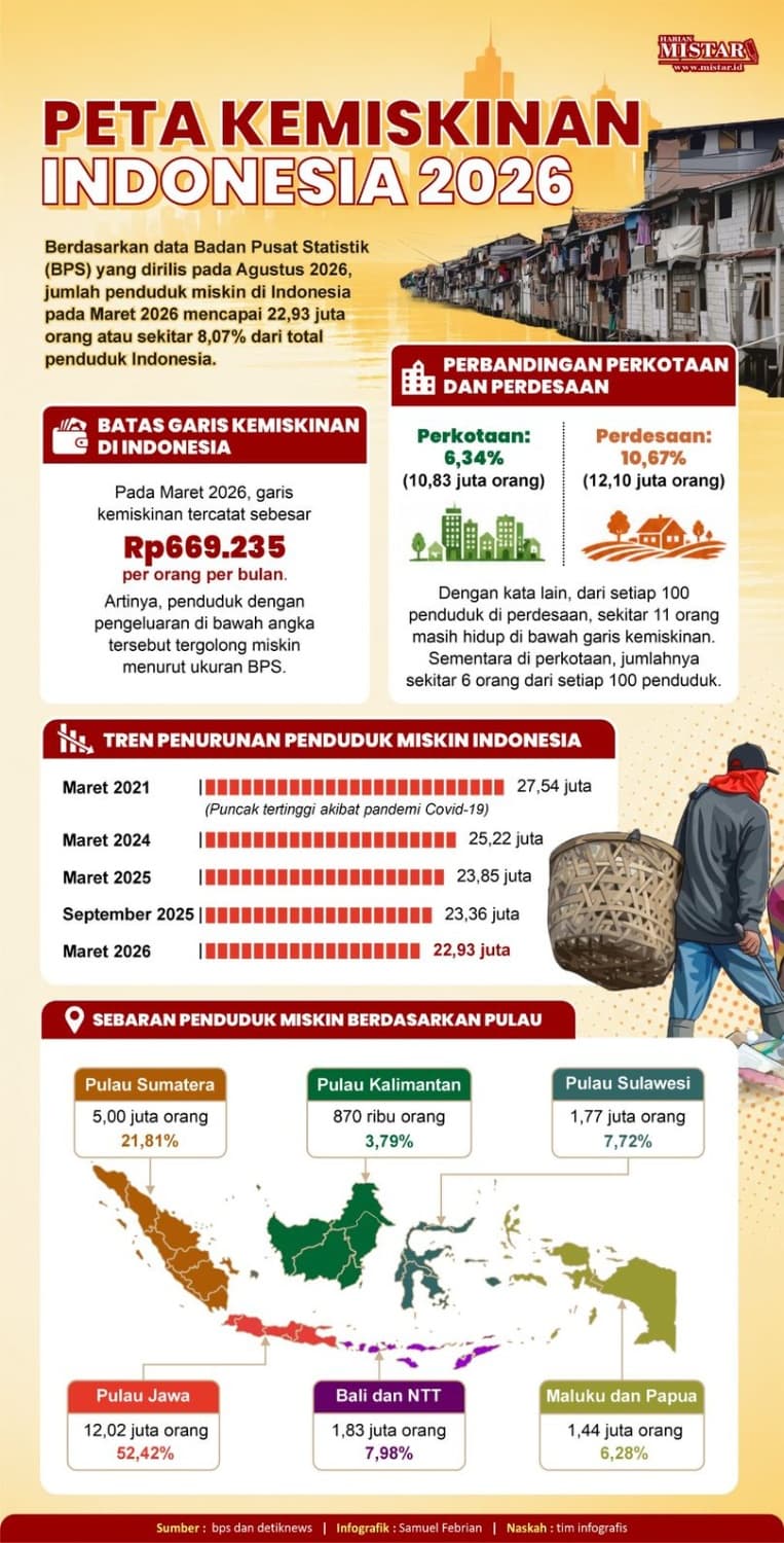 peta_kemiskinan_indonesia_2026