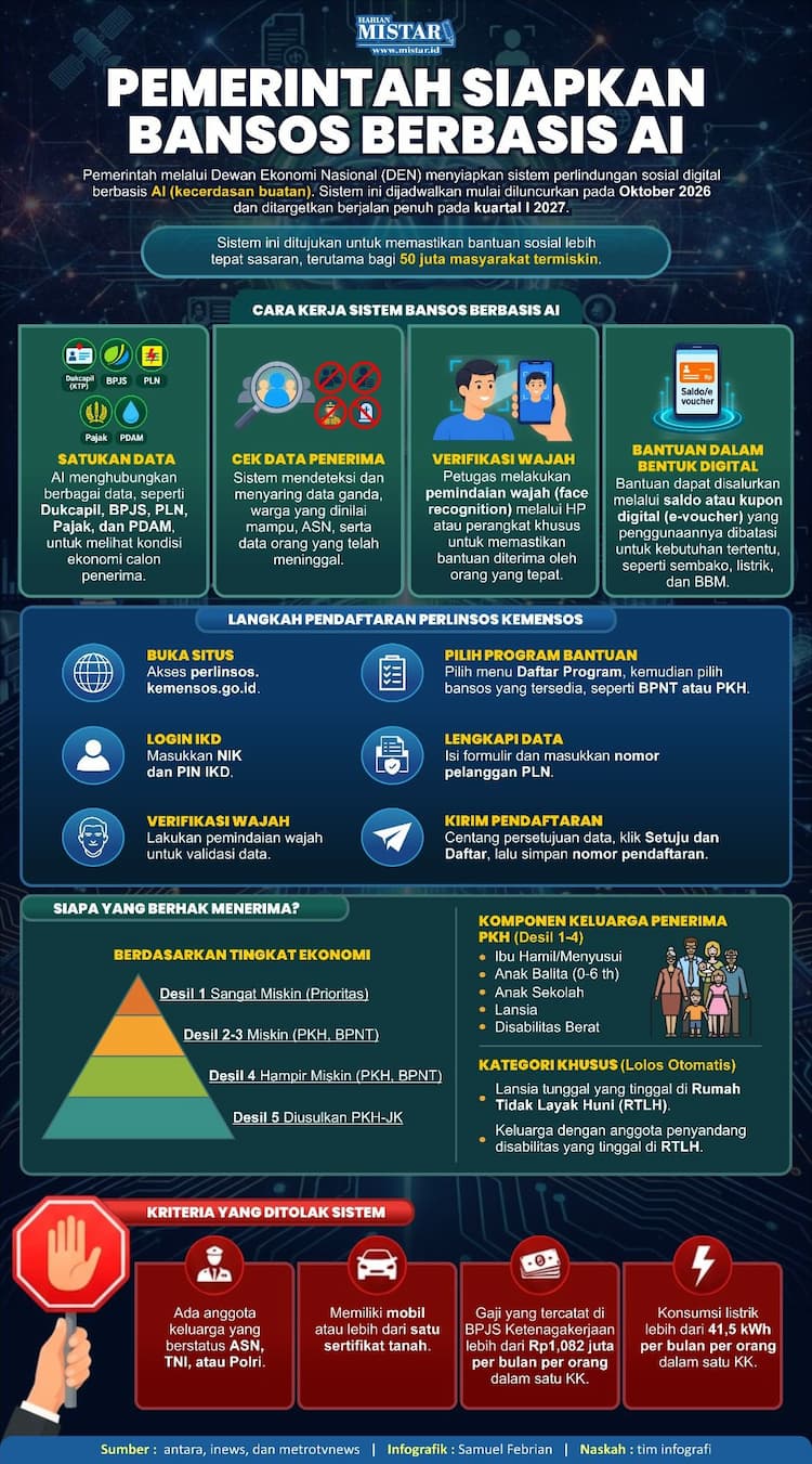 pemerintah_siapkan_bansos_berbasis_ai_