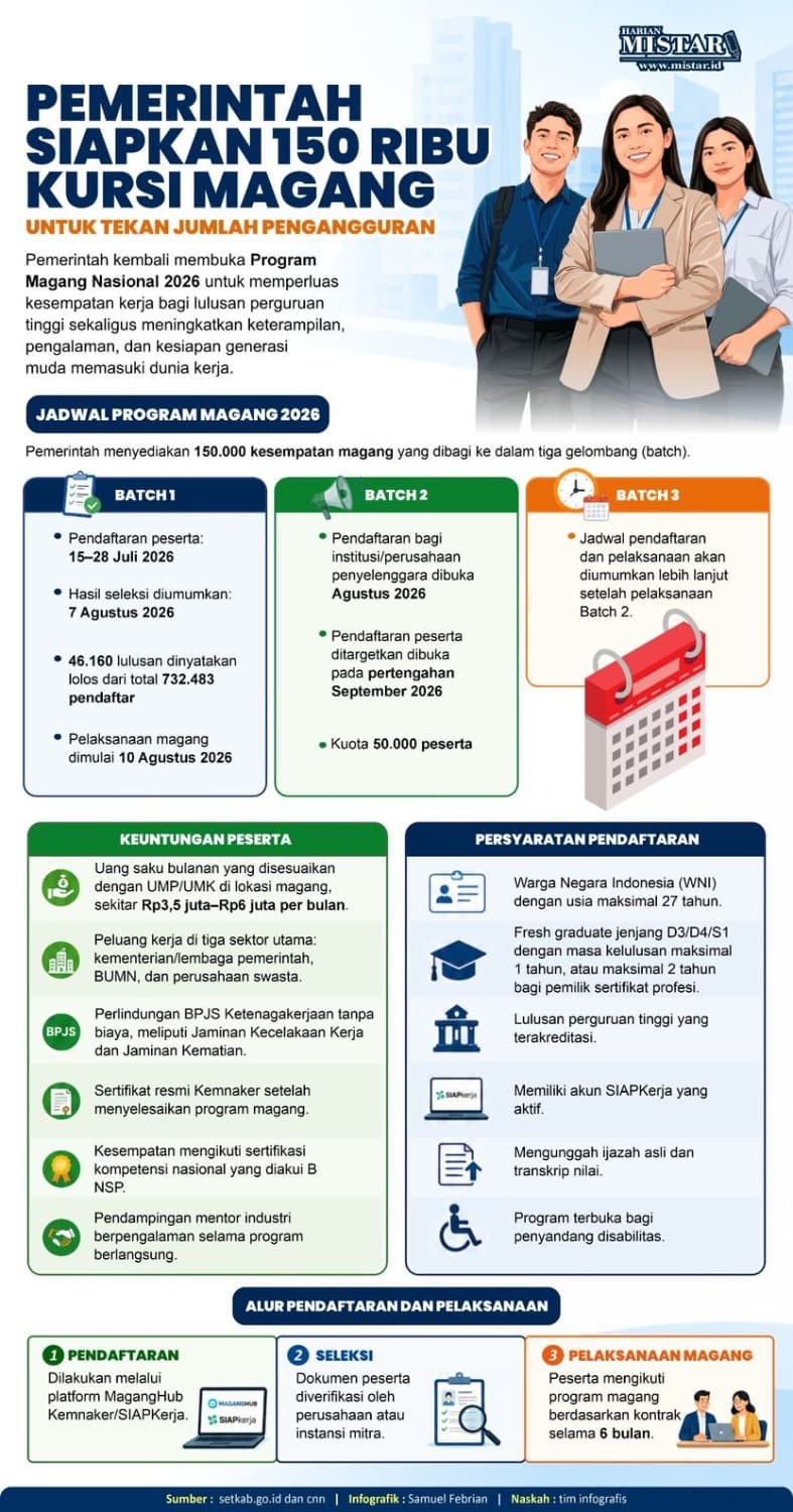 pemerintah_siapkan_150_ribu_kursi_magang_untuk_tekan_jumlah_pengangguran