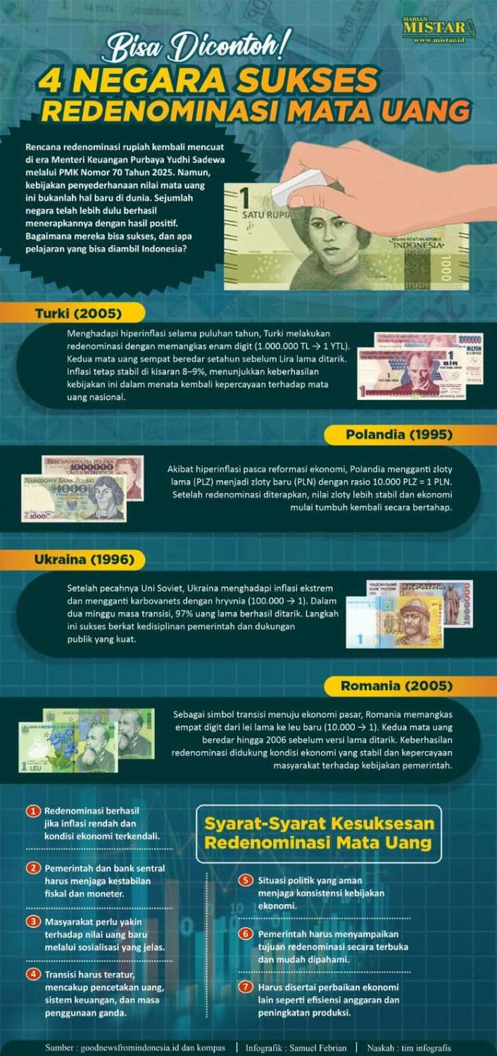 bisa_dicontoh_4_negara_sukses_redenominasi_mata_uang