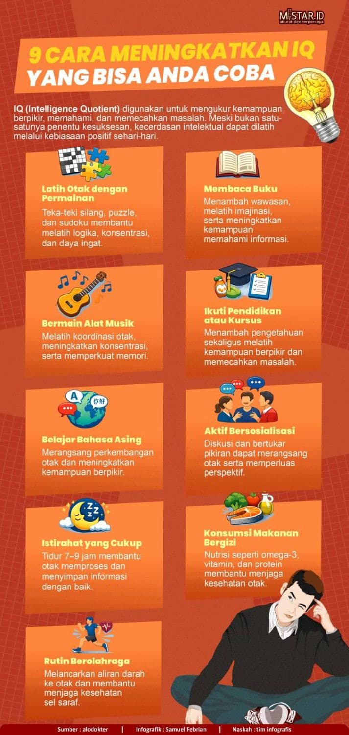 9_cara_meningkatkan_iq_yang_bisa_dicoba
