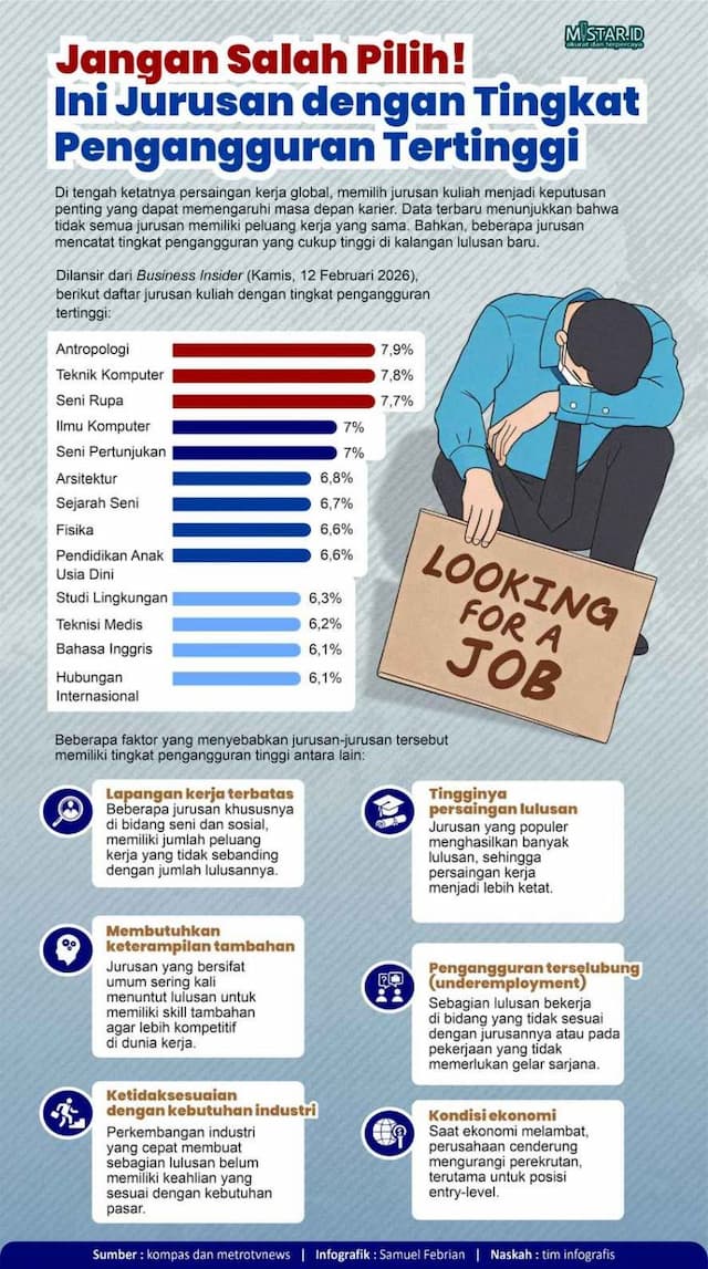jangan_salah_pilih_ini_jurusan_dengan_tingkat_pengangguran_tertinggi