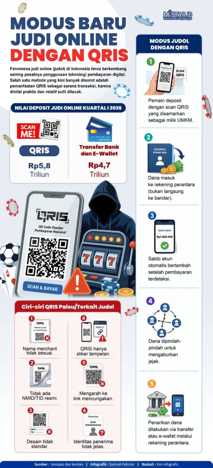 modus_baru_judi_online_dengan_qris