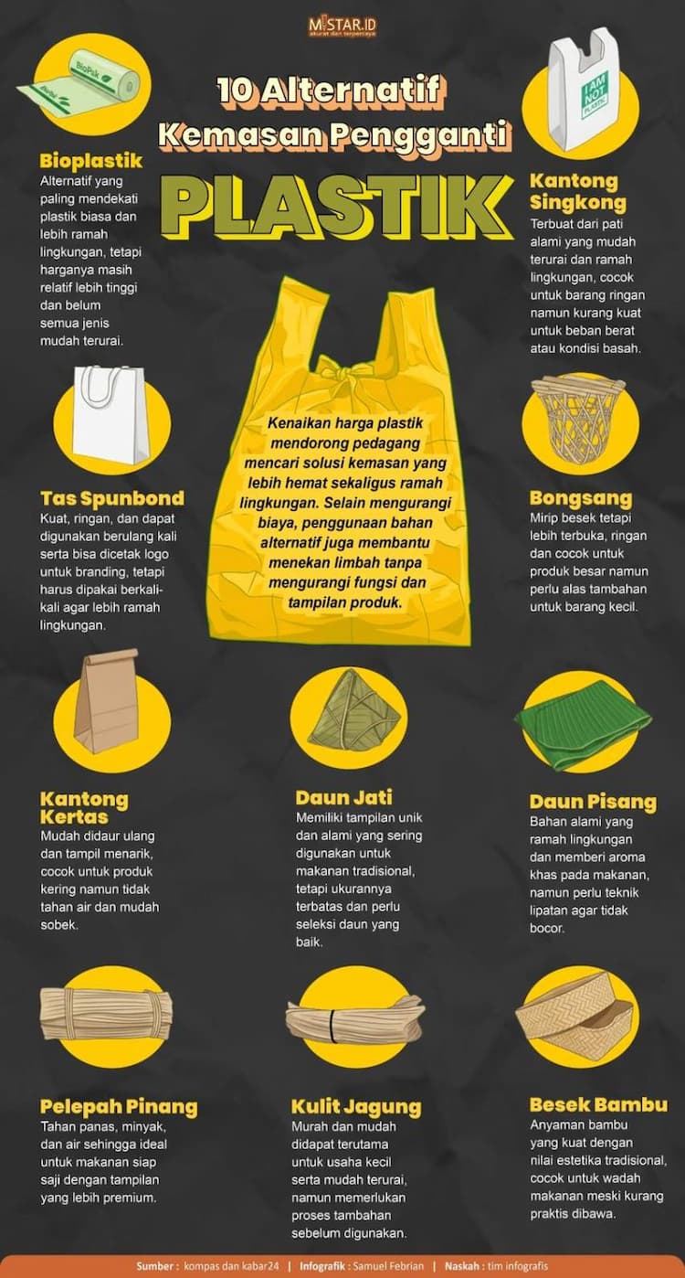 10_alternatif_kemasan_pengganti_plastik