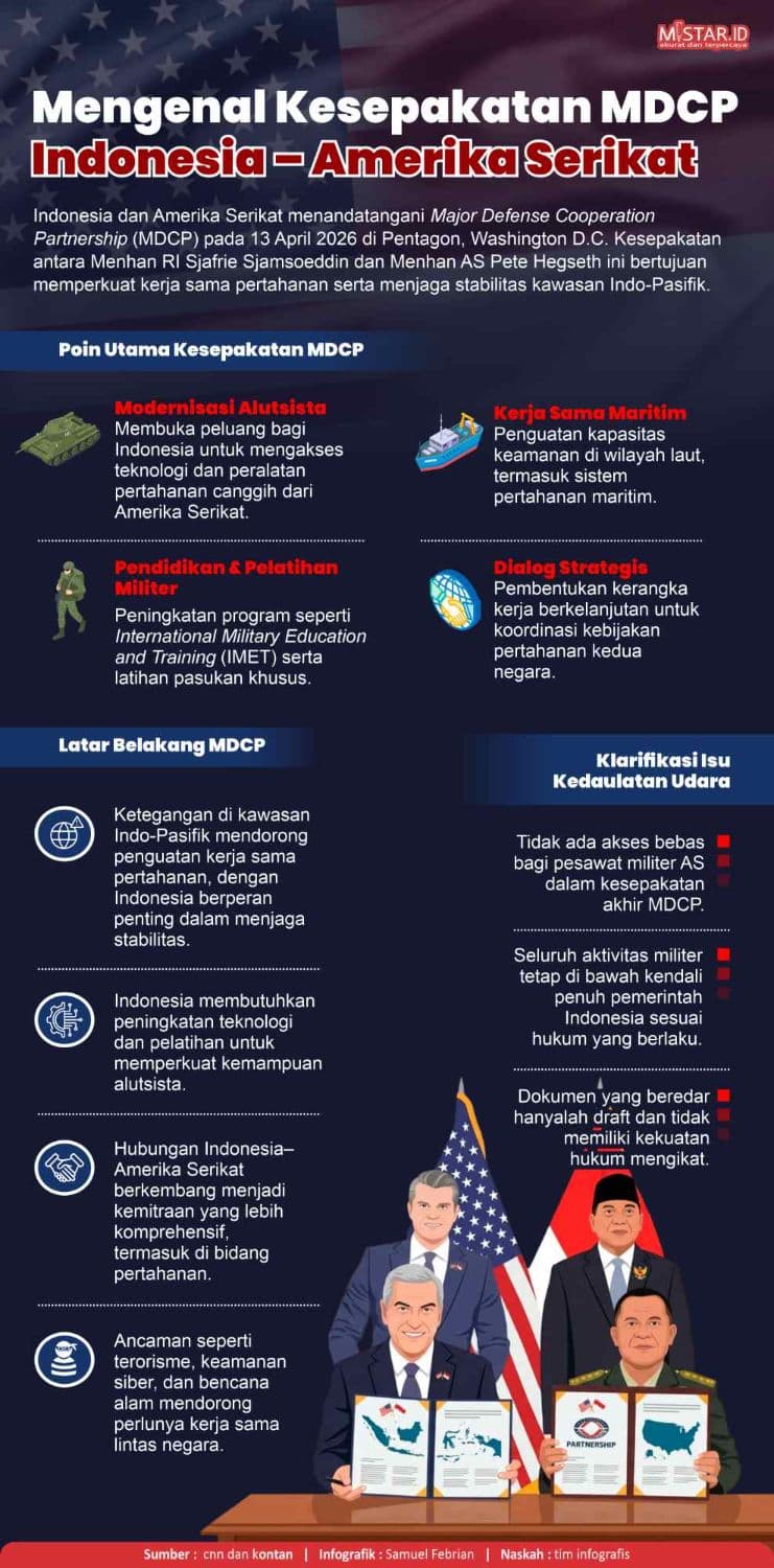 mengenal_kesepakatan_mdcp_indonesiaamerika_serikat