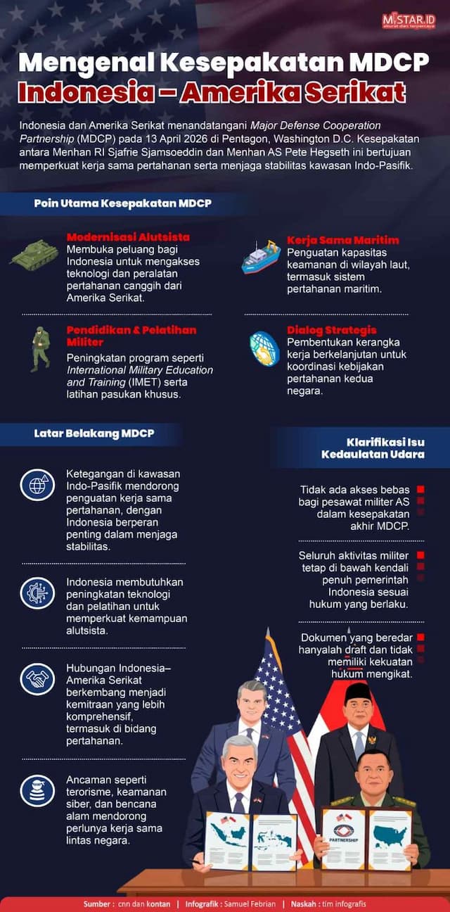 mengenal_kesepakatan_mdcp_indonesiaamerika_serikat