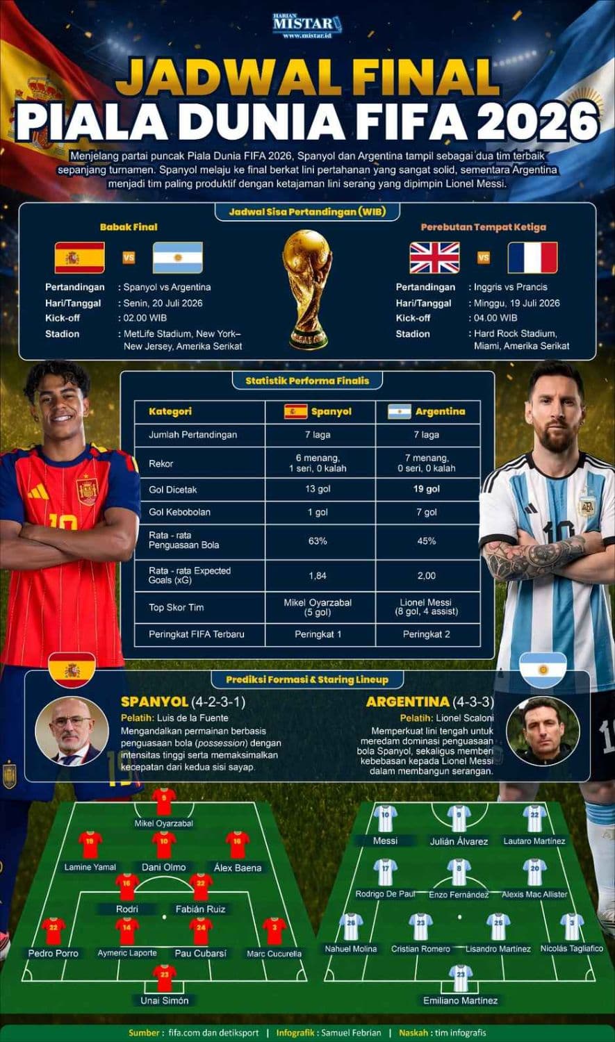 jadwal_final_piala_dunia_fifa_2026