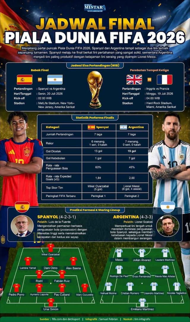 jadwal_final_piala_dunia_fifa_2026