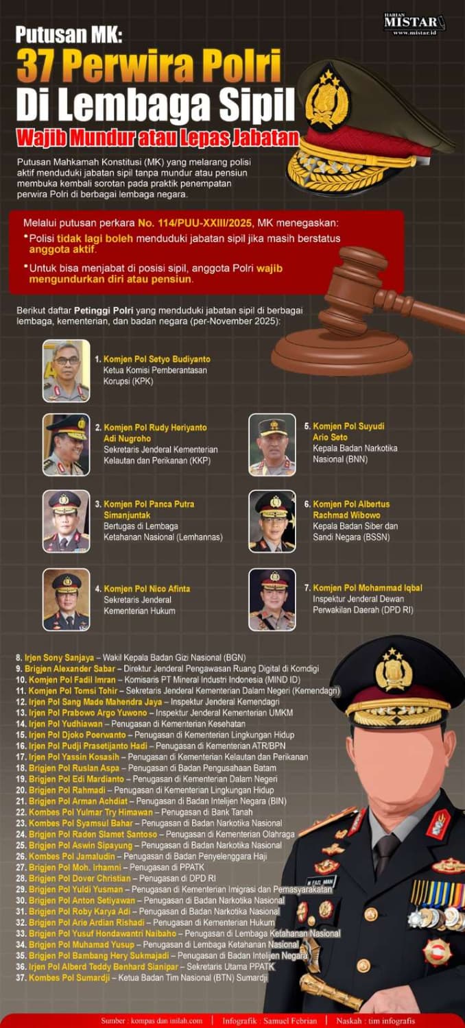 putusan_mk_37_perwira_polri_di_lembaga_sipil_wajib_mundur_atau_lepas_jabatan