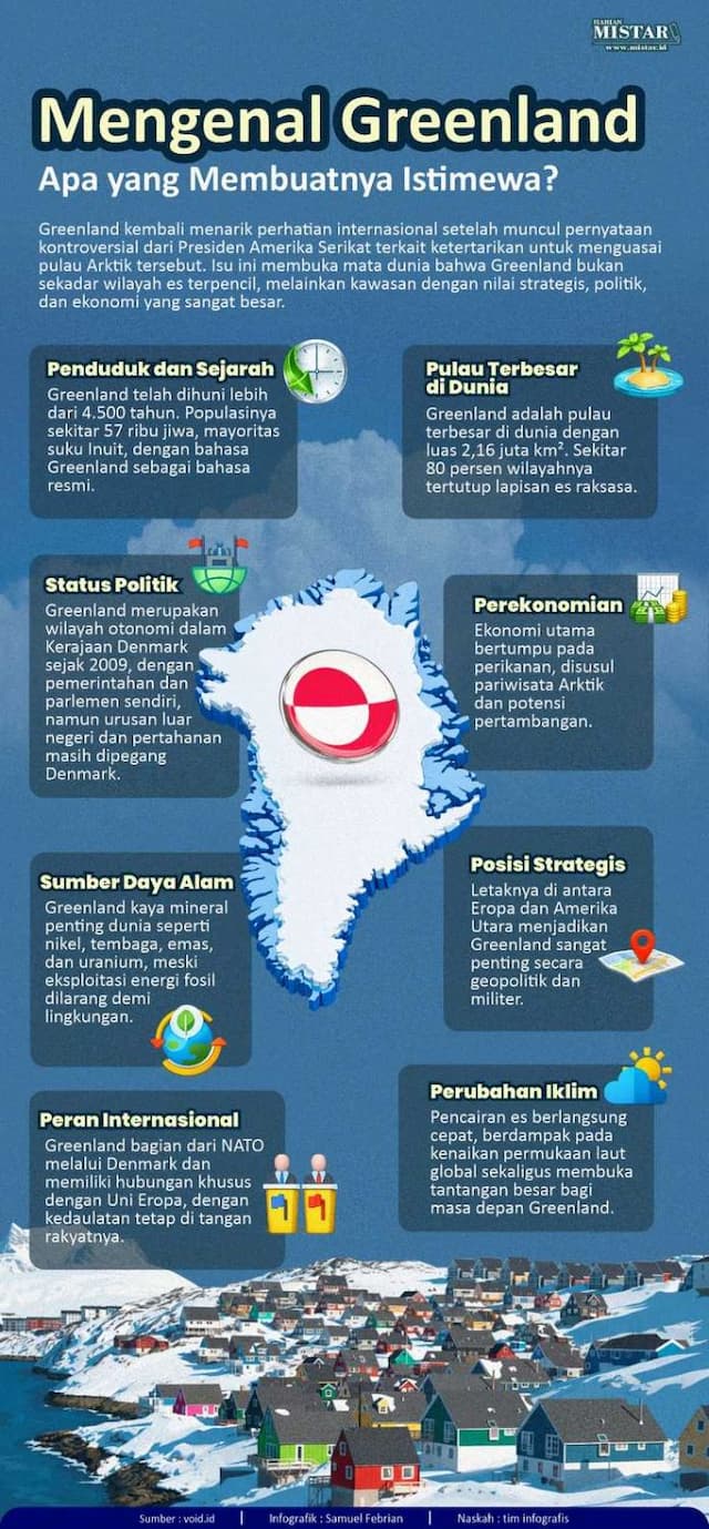 mengenal_greenland_apa_yang_membuatnya_istimewa