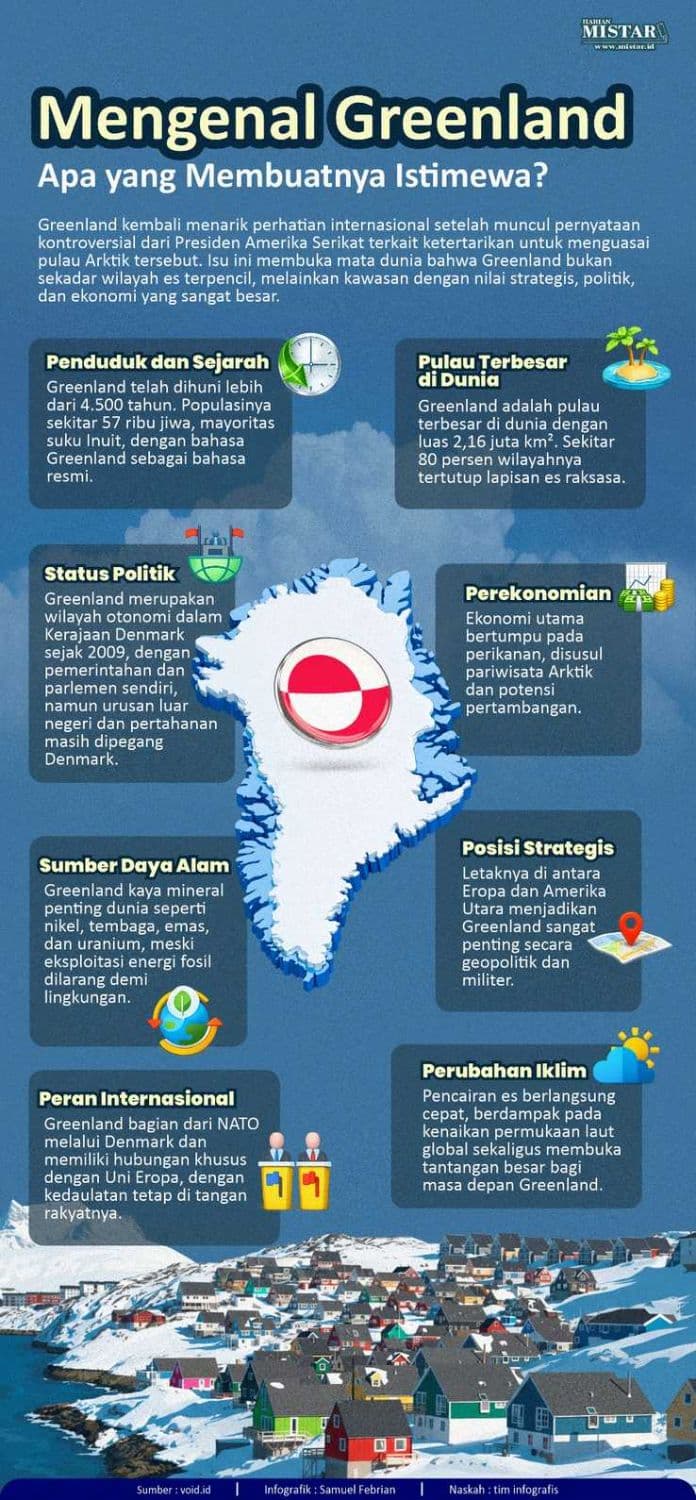 mengenal_greenland_apa_yang_membuatnya_istimewa