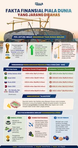 fakta_finansial_piala_dunia_yang_jarang_dibahas