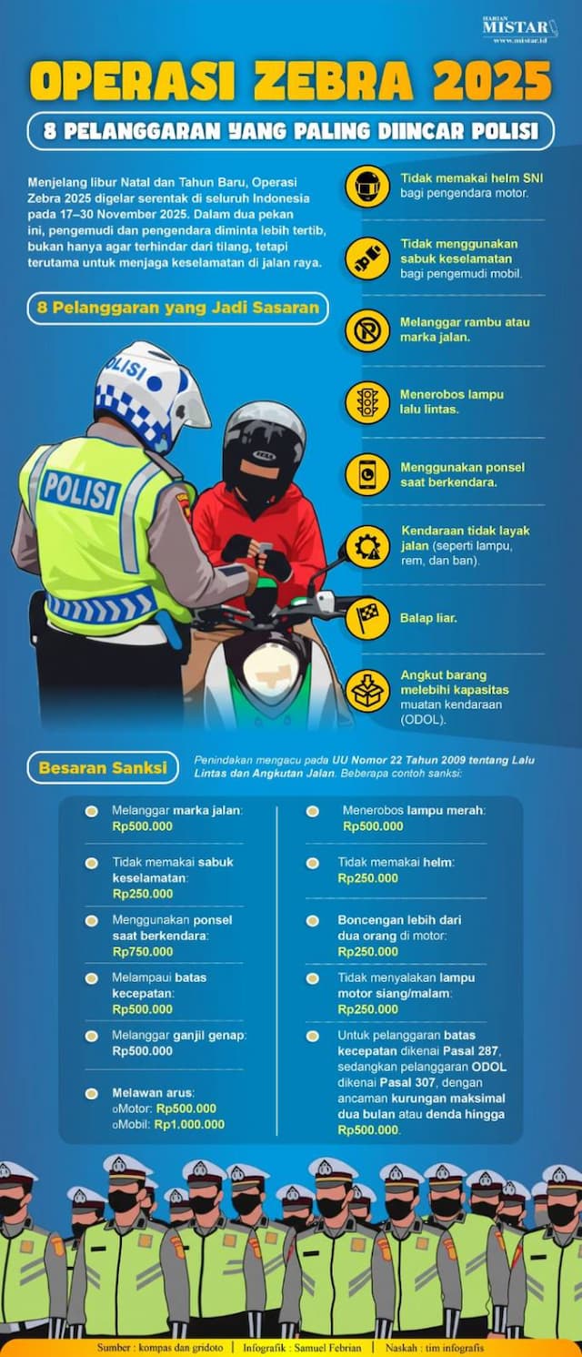 operasi_zebra_2025_ada_8_pelanggaran_paling_diincar_polisi