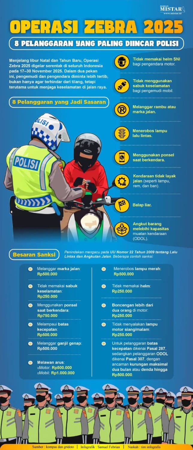 operasi_zebra_2025_ada_8_pelanggaran_paling_diincar_polisi