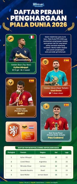 daftar_peraih_penghargaan_piala_dunia_2026