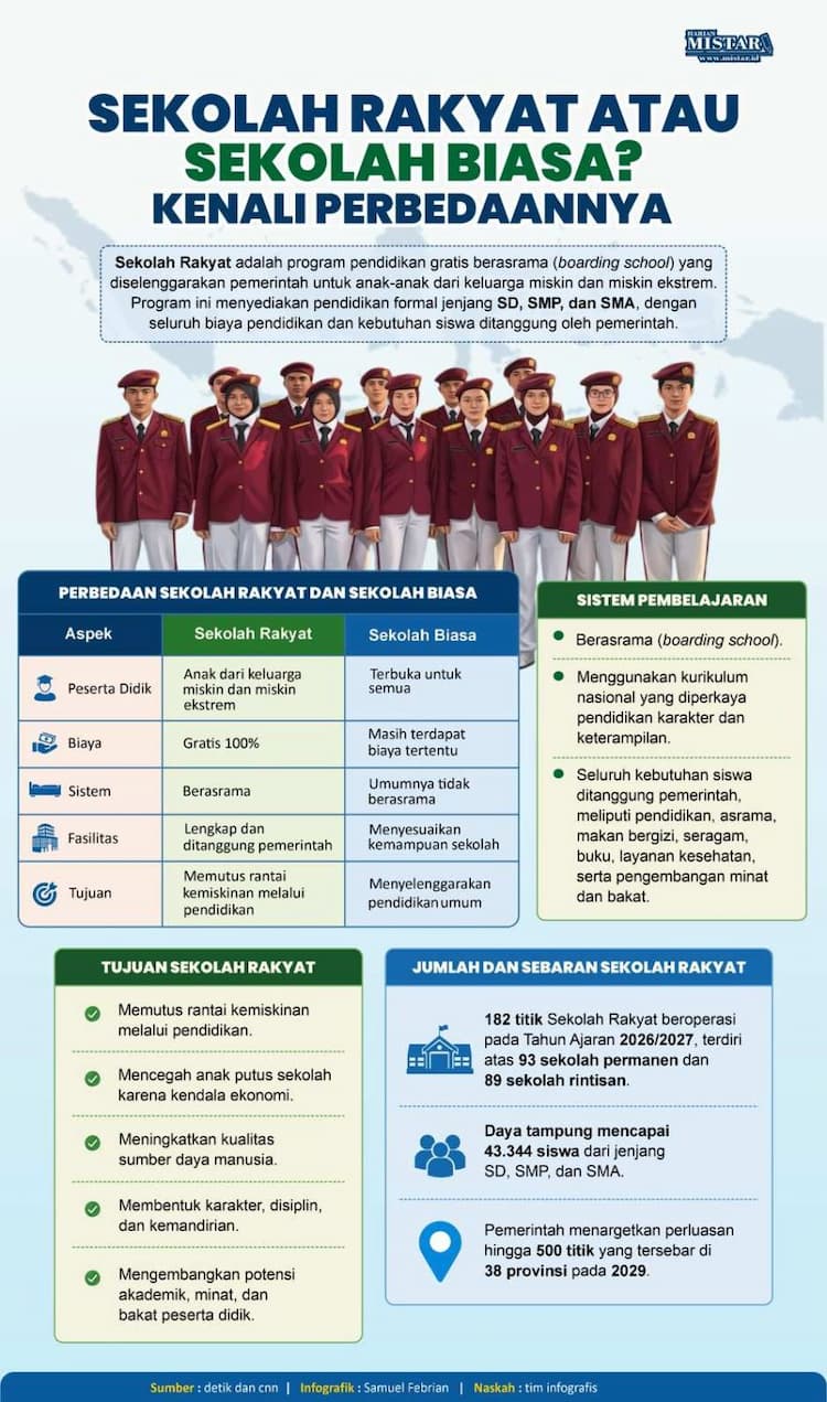 sekolah_rakyat_atau_sekolah_biasa_ini_perbedaan_yang_perlu_diketahui