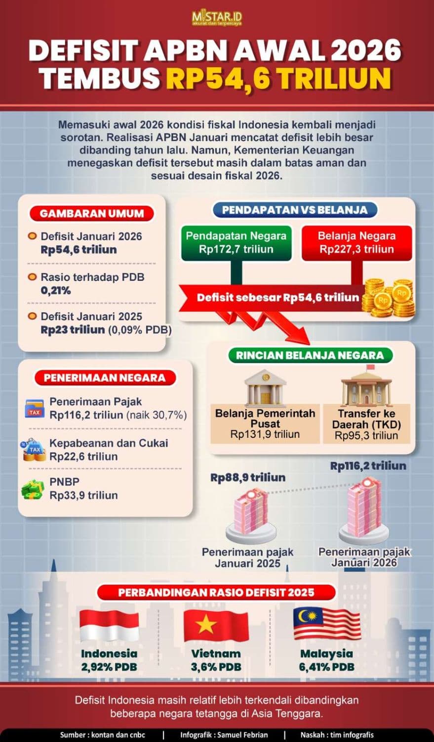defisit_apbn_awal_2026_tembus_rp_546_triliun