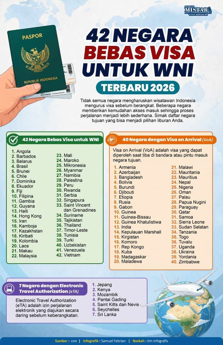 42_bebas_visa_untuk_wni_terbaru_2026