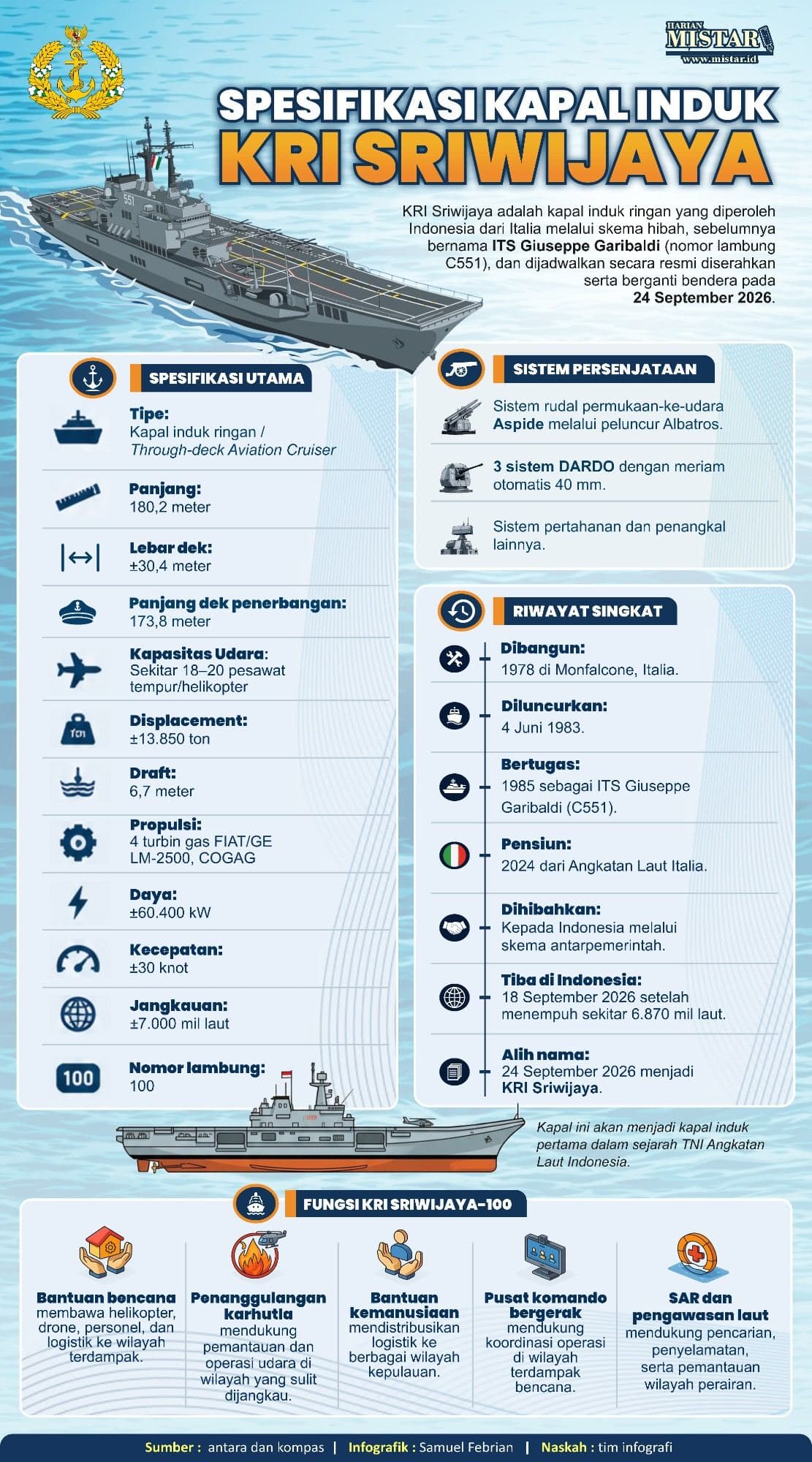 Spesifikasi Kapal Induk Kri Sriwijaya