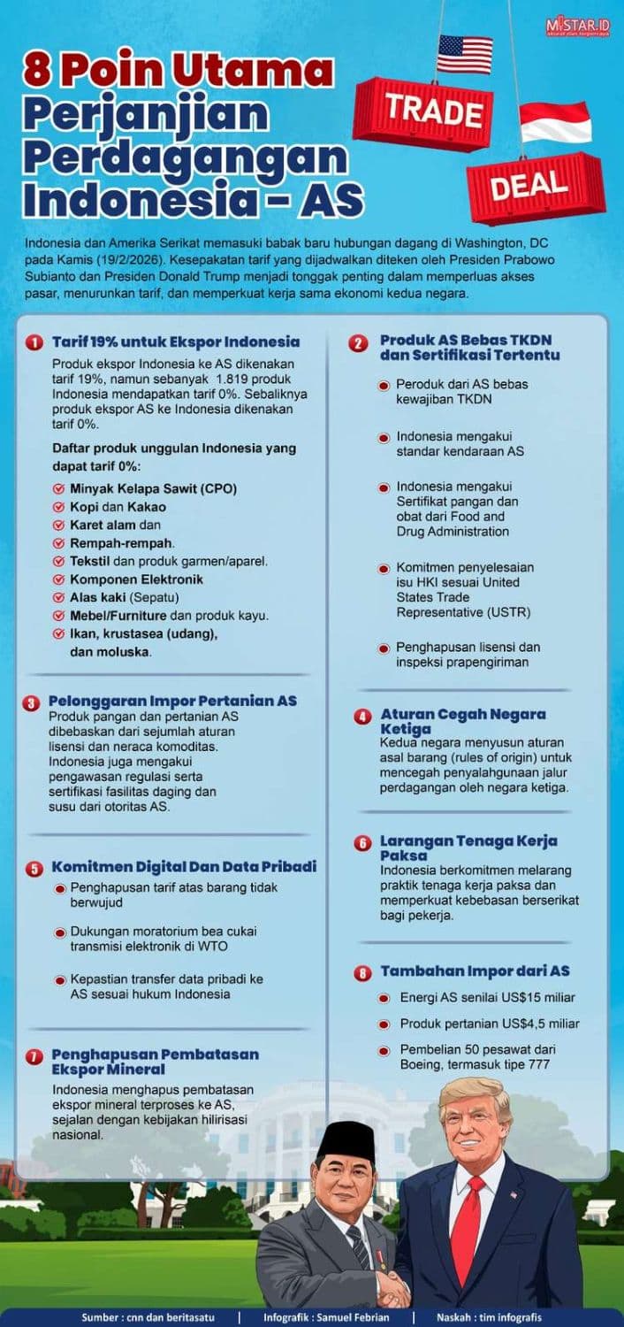 8_poin_utama_perjanjian_perdagangan_indonesiaas