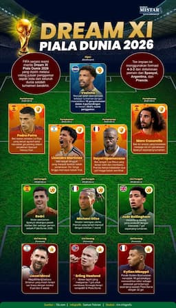 dream_xi_piala_dunia_2026
