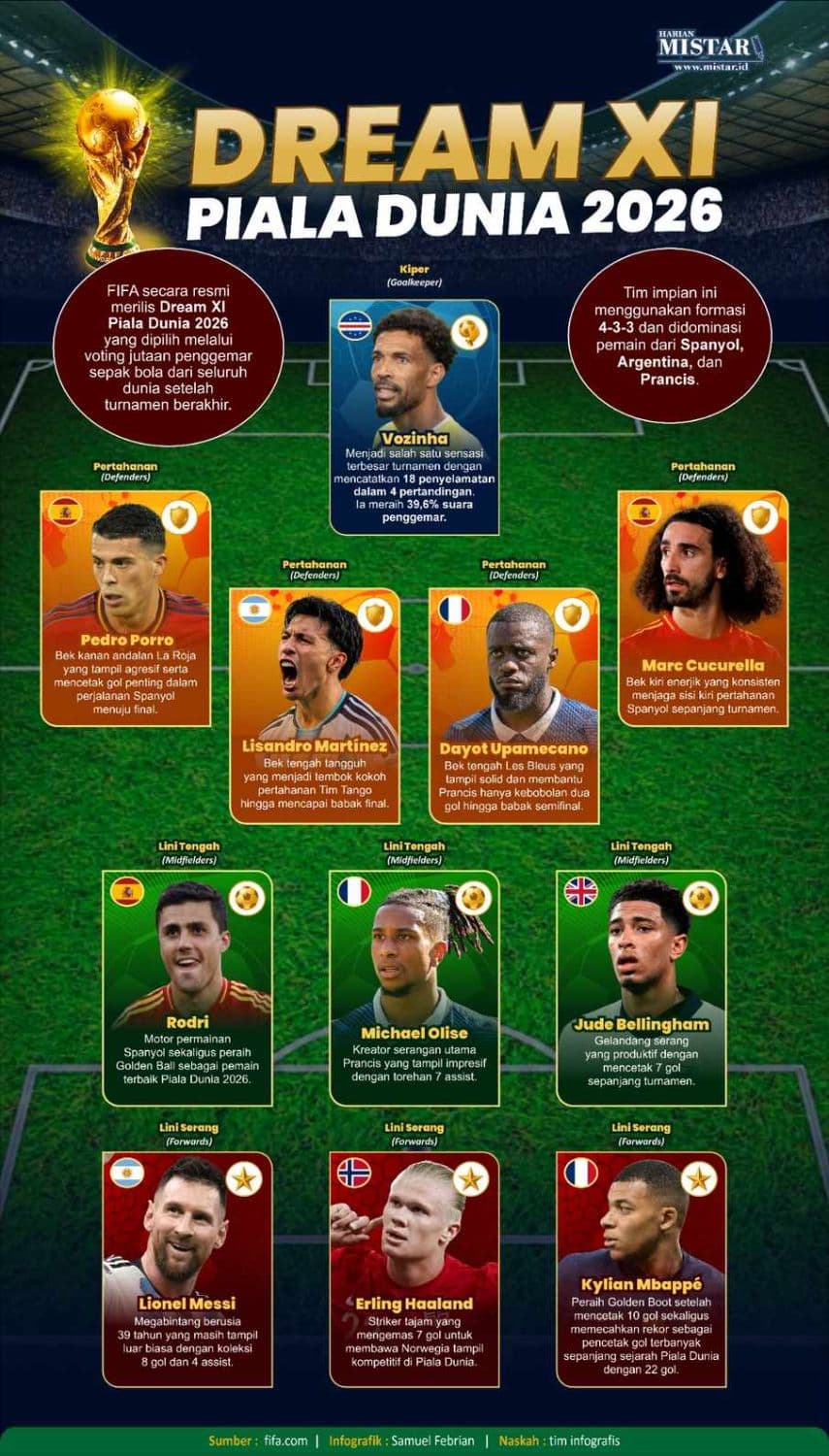 drema_xi_piala_dunia_2026