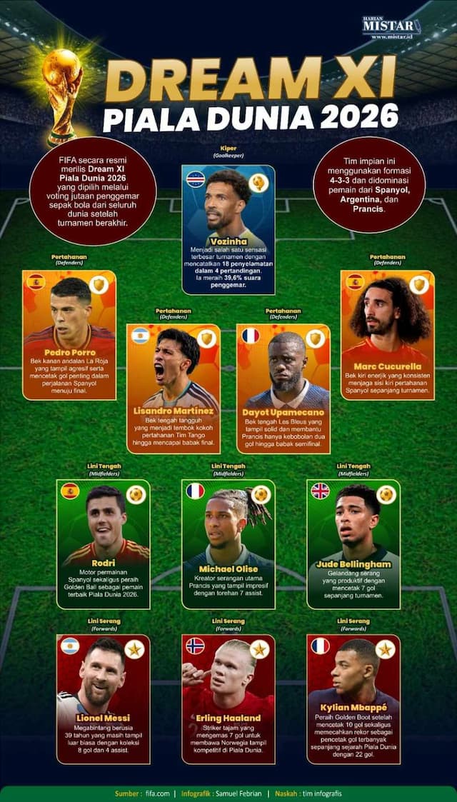 drema_xi_piala_dunia_2026