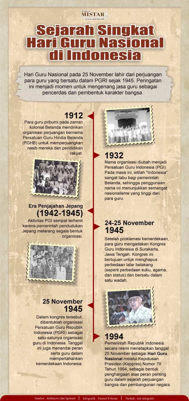 sejarah_singkat_hari_guru_nasional_di_indonesia